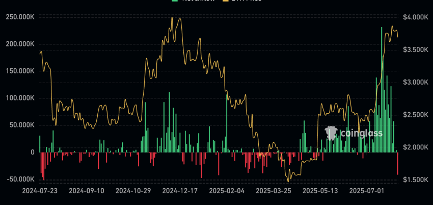 ethereum, eth koers, ethereum koers
