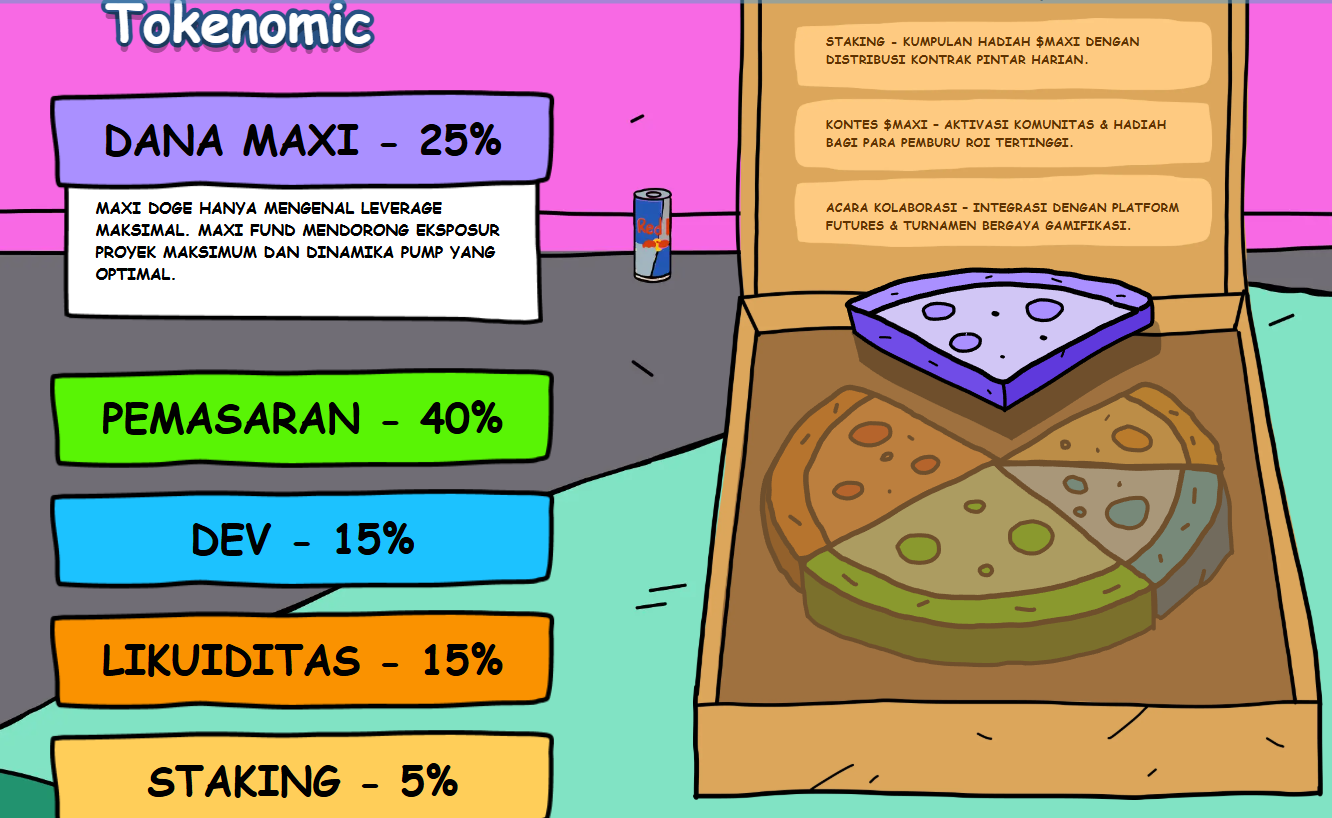 tokenomic maxi doge