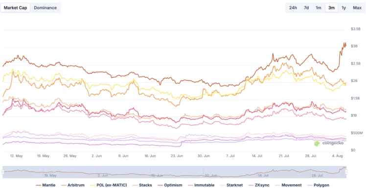 Bitcoin Hyper: Cada dApp, cada transacción, el motor de cada innovación es HYPER