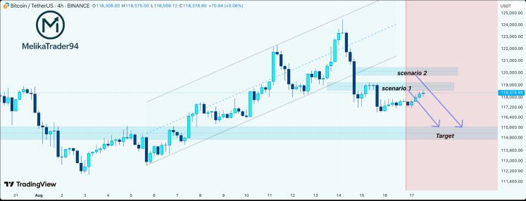 Precio de Bitcoin