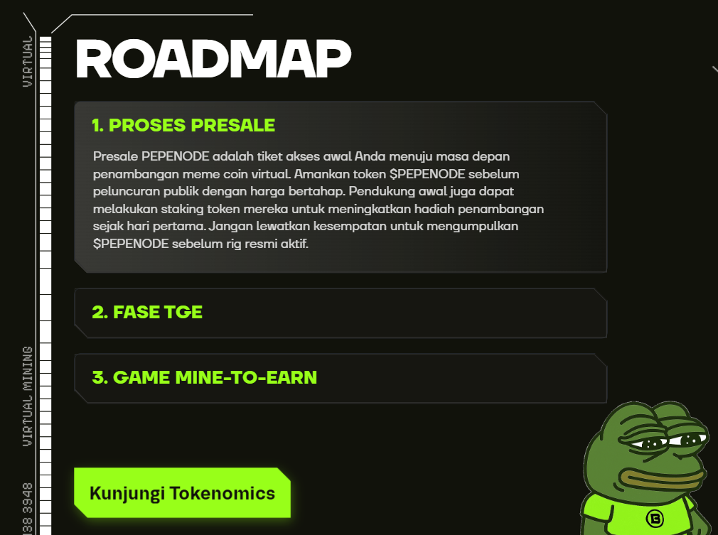 Roadmap - Prediksi Harga PEPENODE