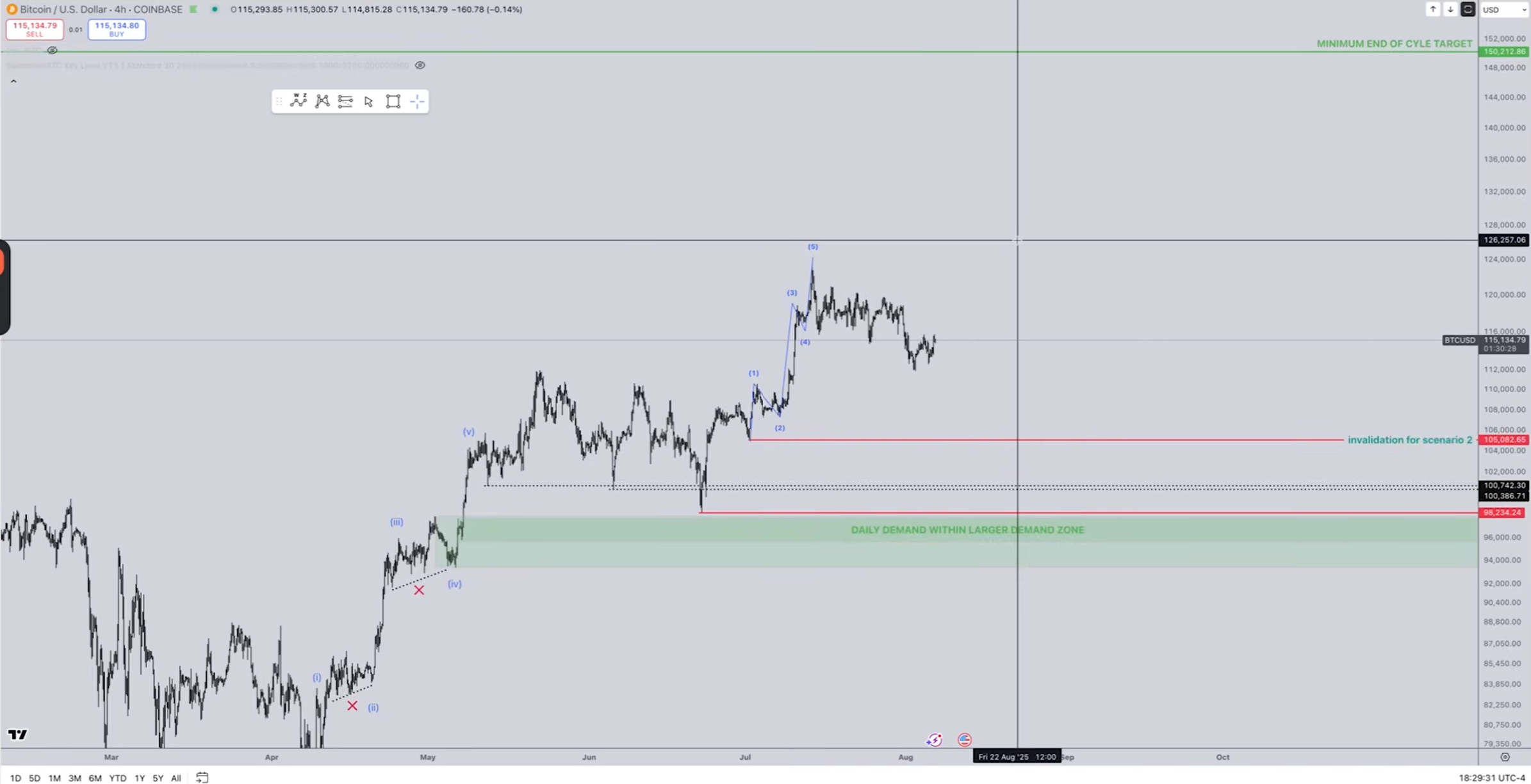 Análisis del precio de Bitcoin