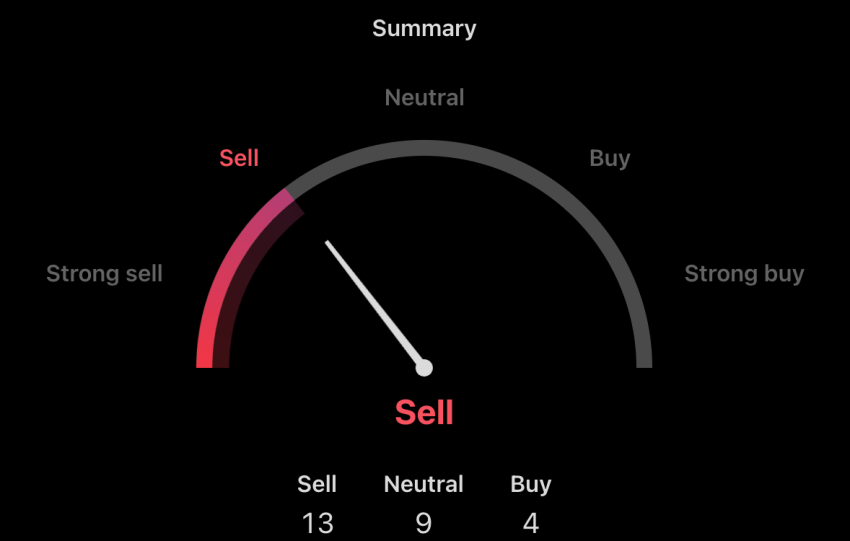bitcoin koers, xrp koers, ethereum koers, crypto daalt, ripple, crypto crash