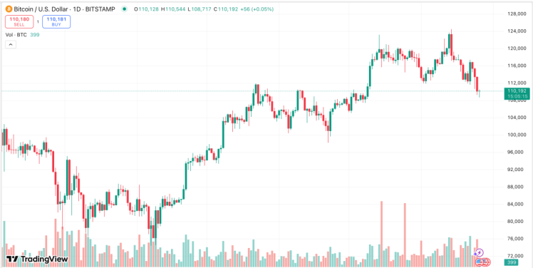 скриншот с сайта TradingView