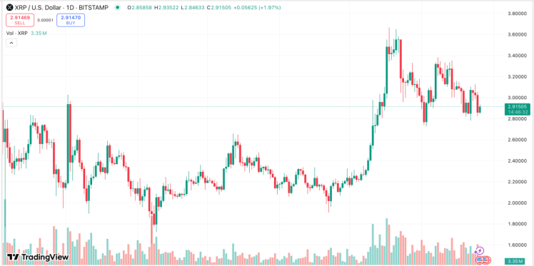 скриншот с сайта TradingView