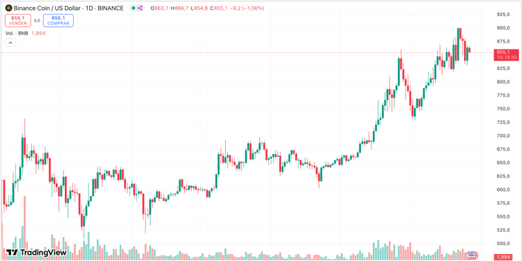 скриншот с сайта TradingView