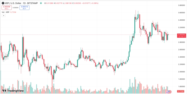 скриншот с сайта TradingView
