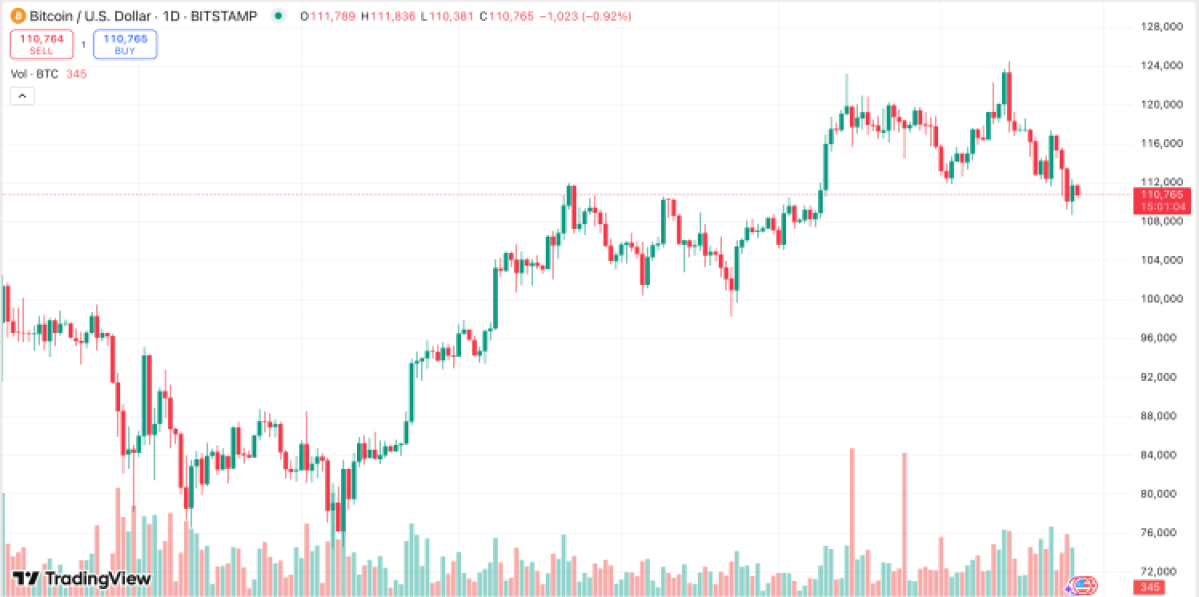 скриншот с сайта TradingView