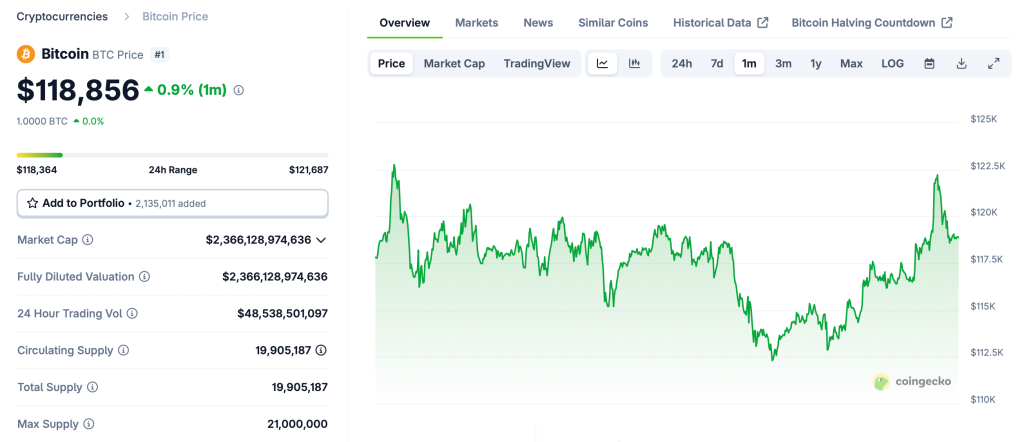Cenový vývoj bitcoinu.