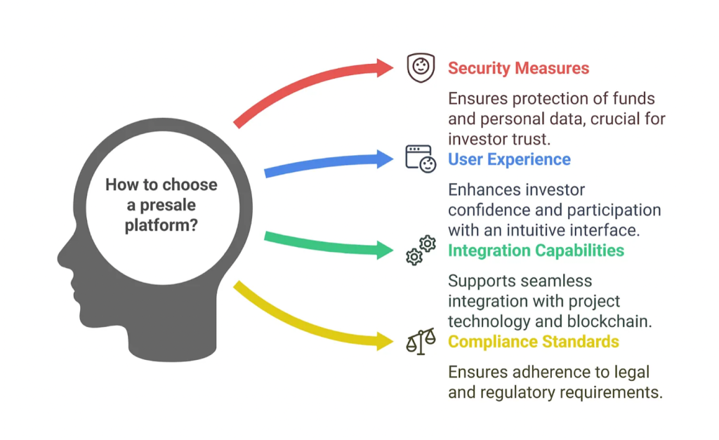 jak vybrat krypto předprodej.