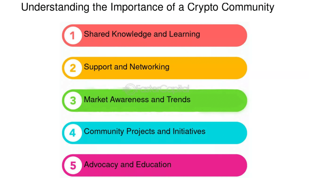 Krypto komunita - kryptoměny s 1000x potenciálem