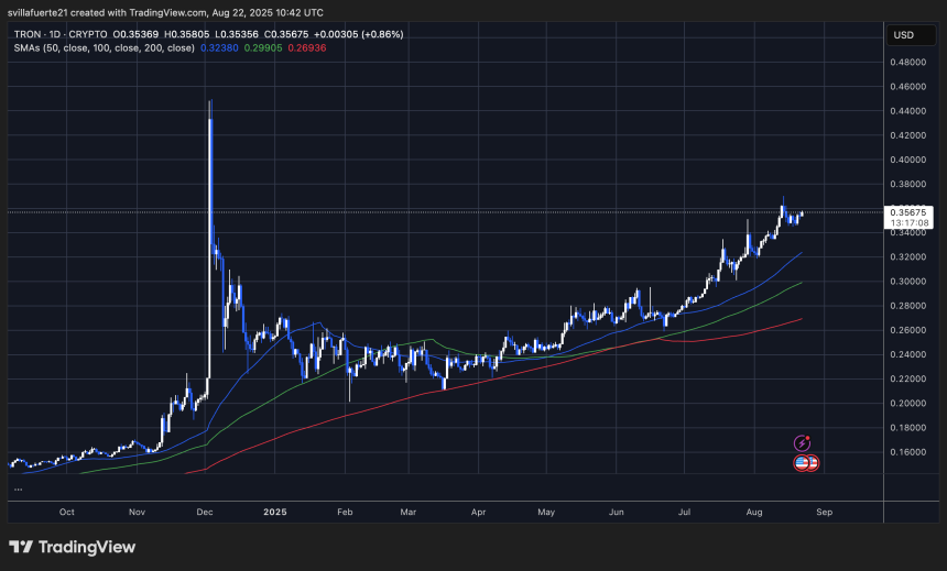 TRX consolidates around key prices | Source: TRXUSDT chart on TradingView