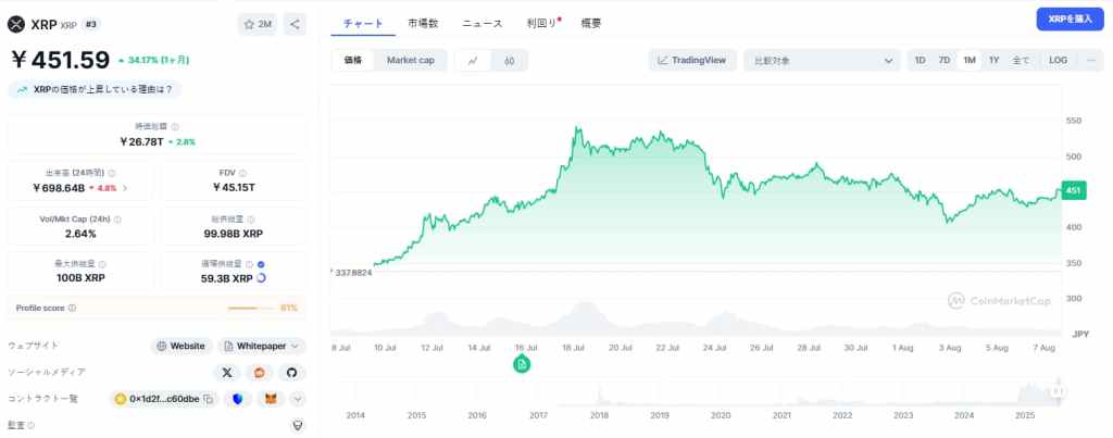 XRP 価格