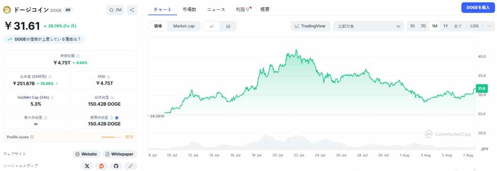XRP 価格