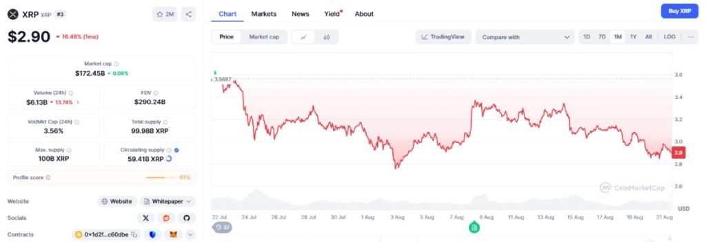 リップル(XRP):過去最高値の更新を視野に
