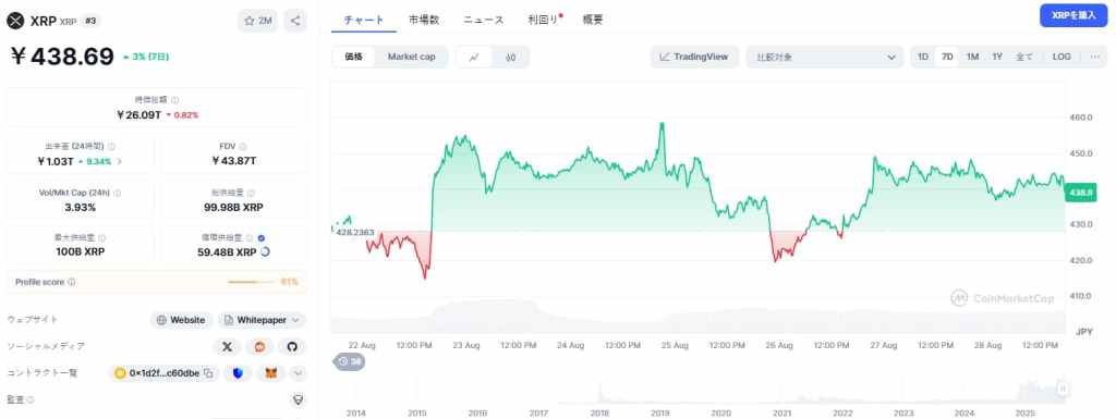 XRPの本日価格