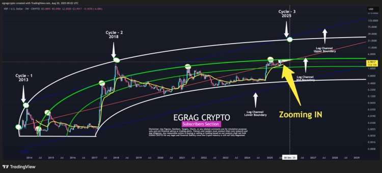 XRP Price