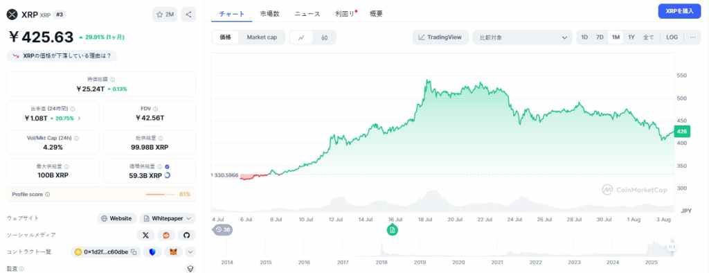 XRP 価格