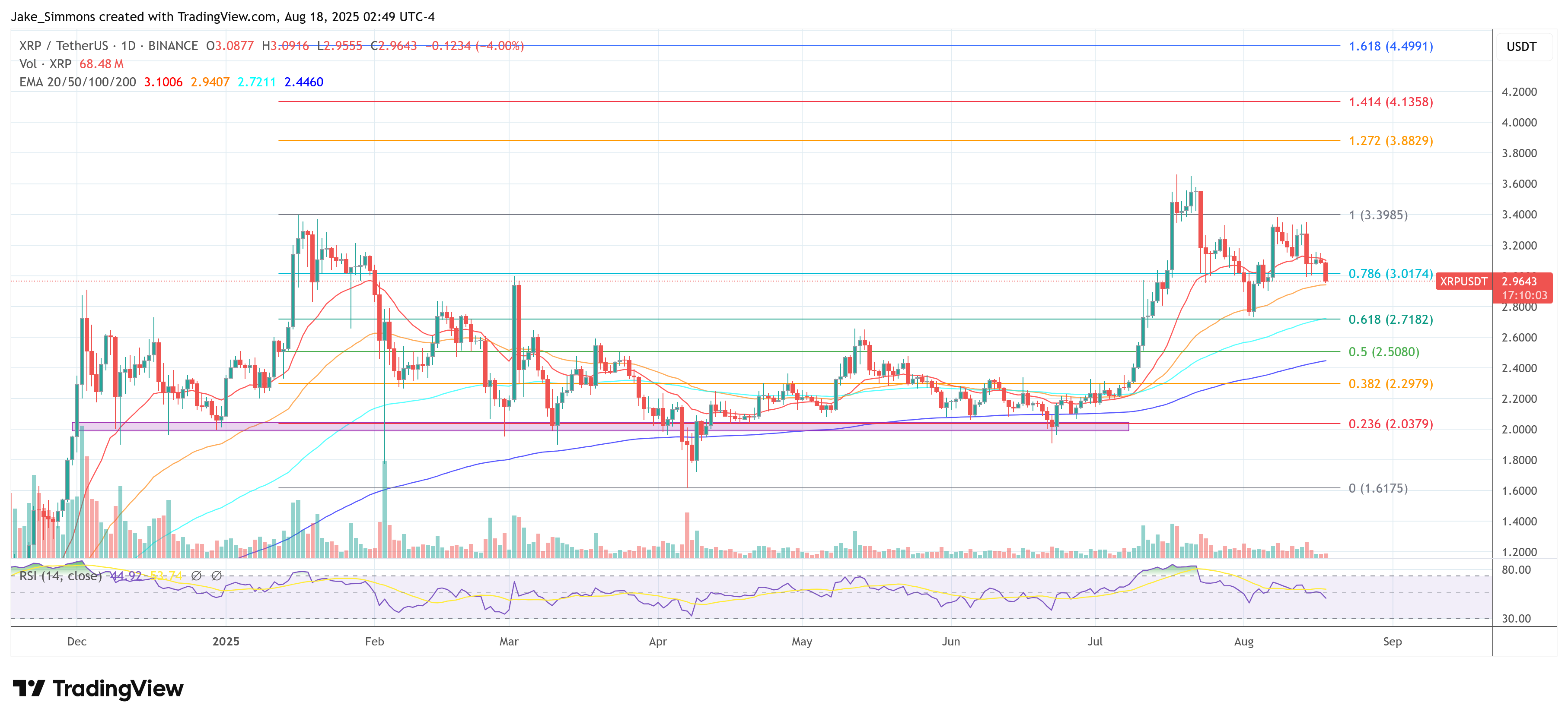 Precio de XRP