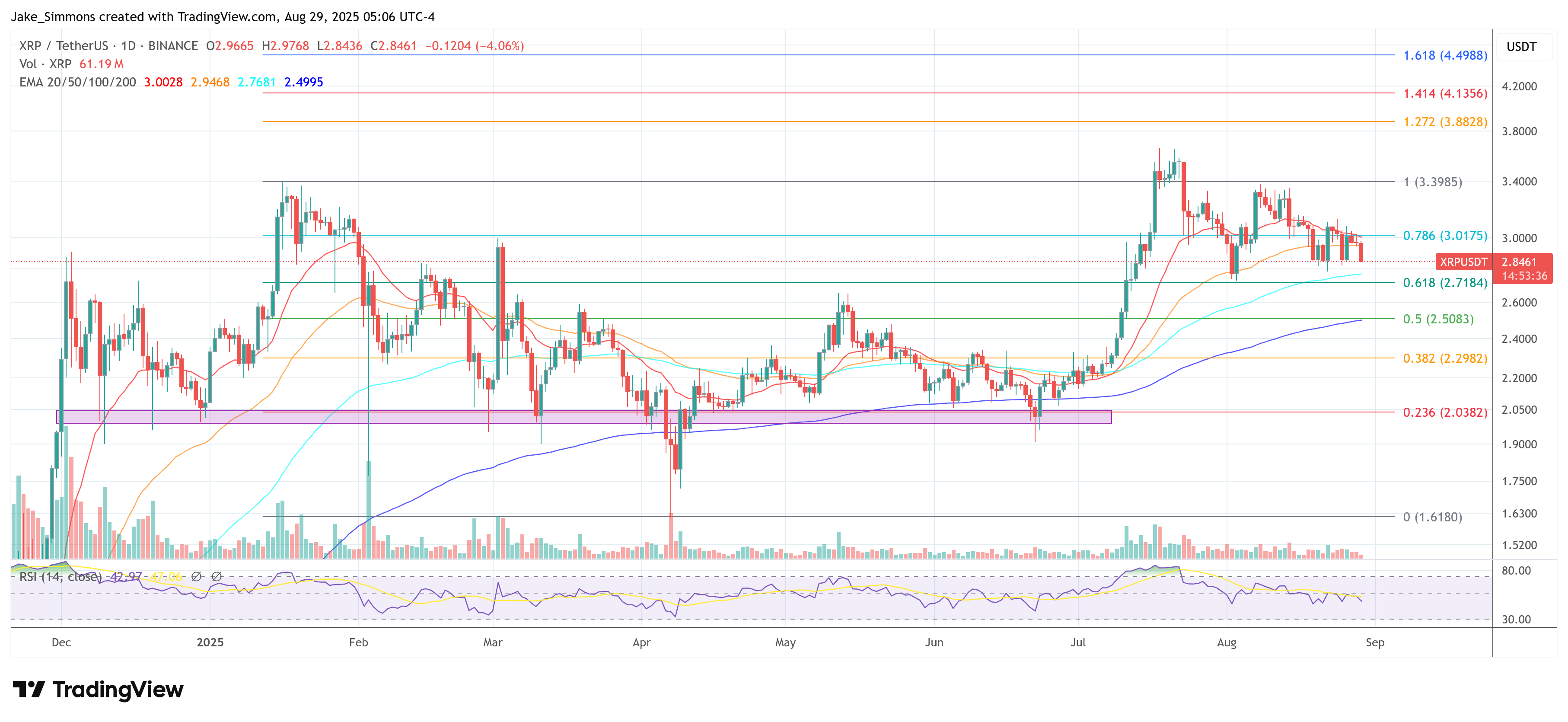 Precio de XRP