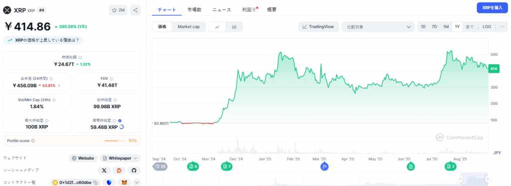 XRP