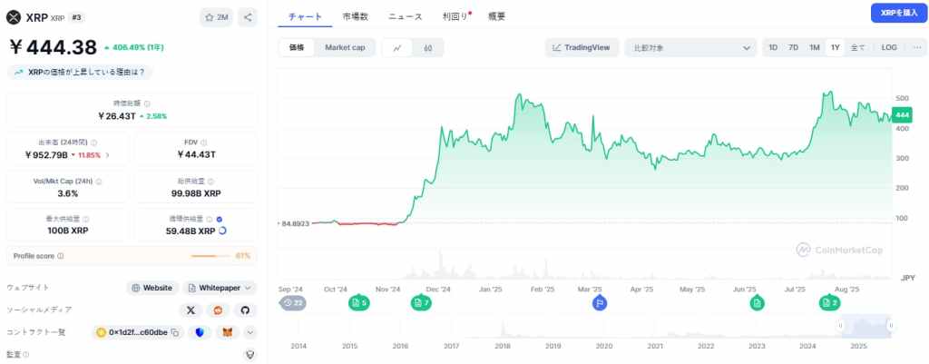 XRP
