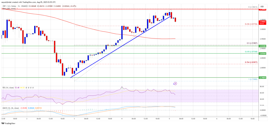 XRP Price