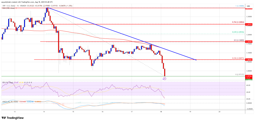 XRP Price