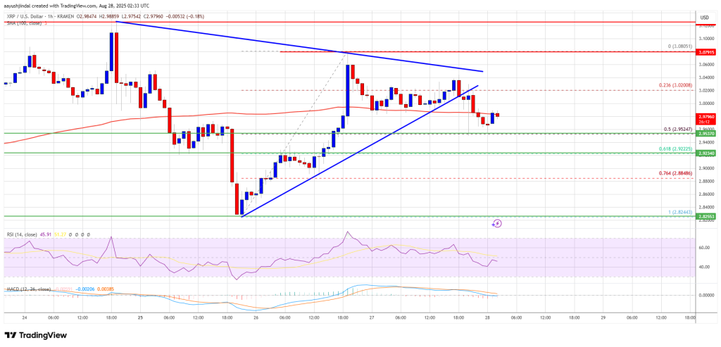 XRP Price