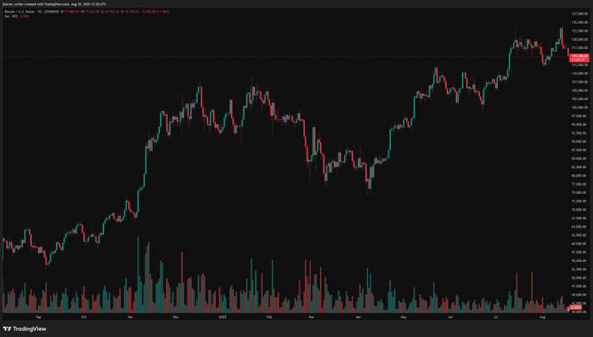 bitcoin btc btcusd
