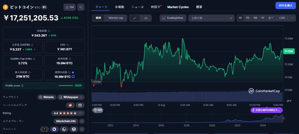 ビットコイン価格