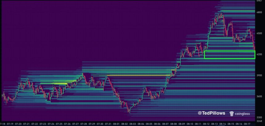 Mapa de calor de liquidez de Ethereum | Fuente: Ted Pillows 