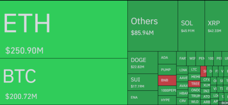 Bitcoin Vs Others
