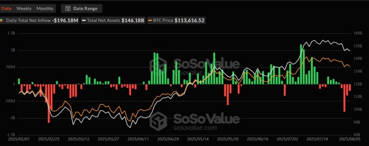 etf-odpływy-BTC