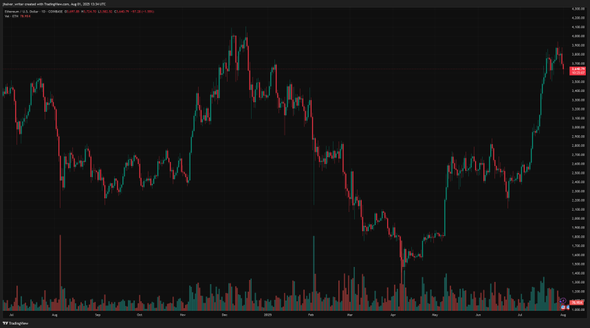 ethereum eth ethusd
