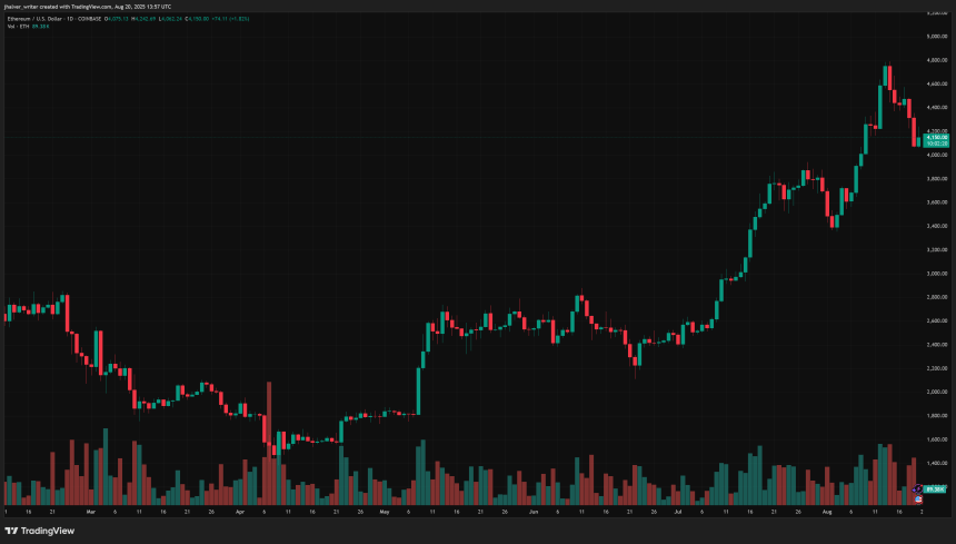 ethereum eth ethusd