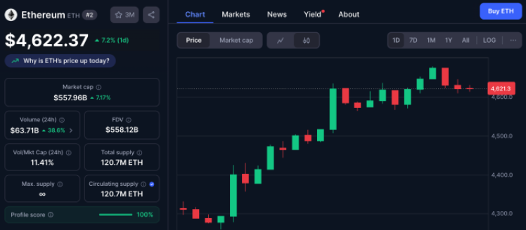 ethereum price chart on coinmarketcap.