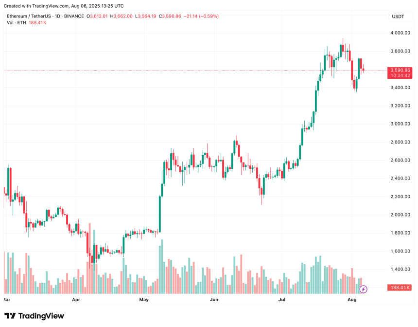 ethereum