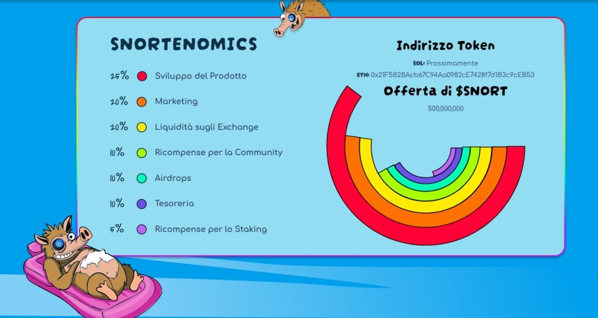 previsioni-snorter-tokenomics