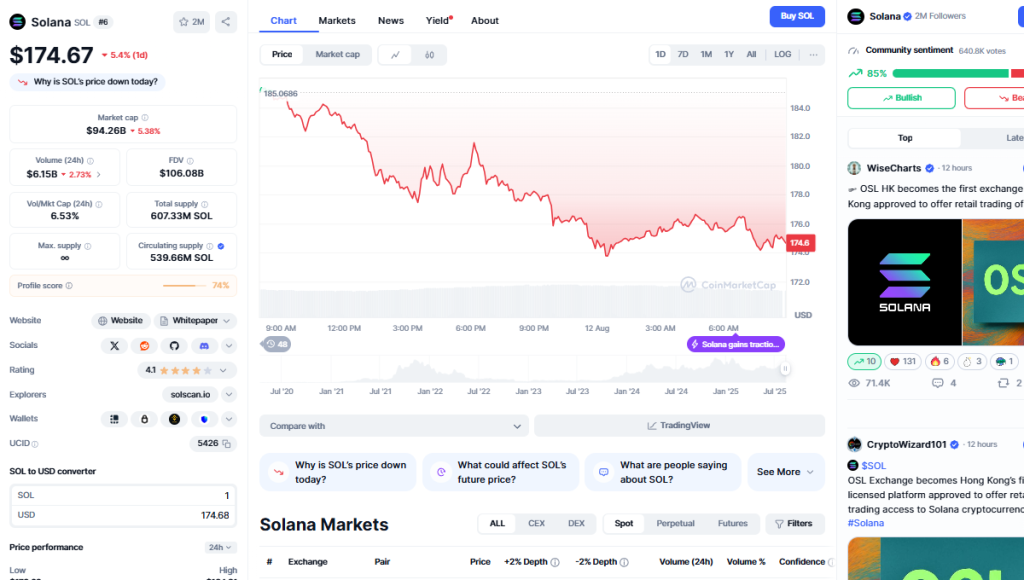 Trader vidí 1 300x zisky, keď memecoin na Solane zaznamenáva explozívny rast: Lookonchain
