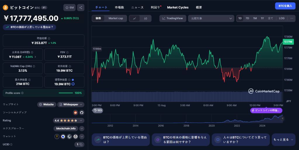 ビットコイン価格