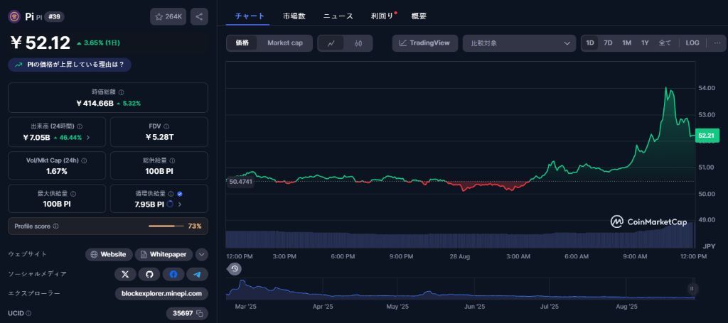 交錯するシグナルの中で価格は推移