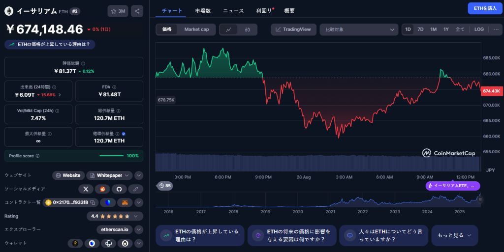 今日の1ETHはいくら？
