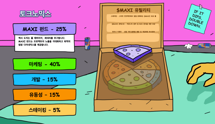 맥시 도지 토크노믹스 