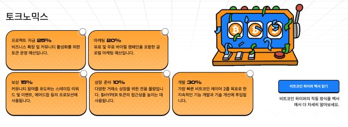 비트코인 하이퍼 토크노믹스