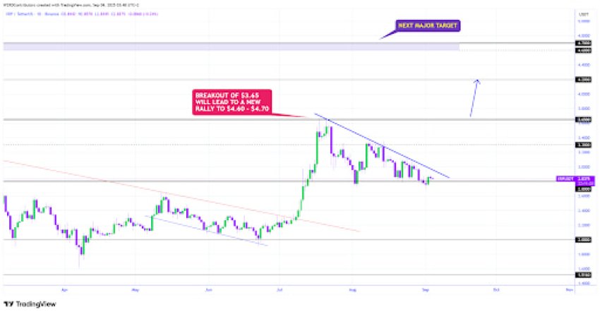 xrp koers, ripple koers, xrp nieuws, ripple koers, xrp verwachting