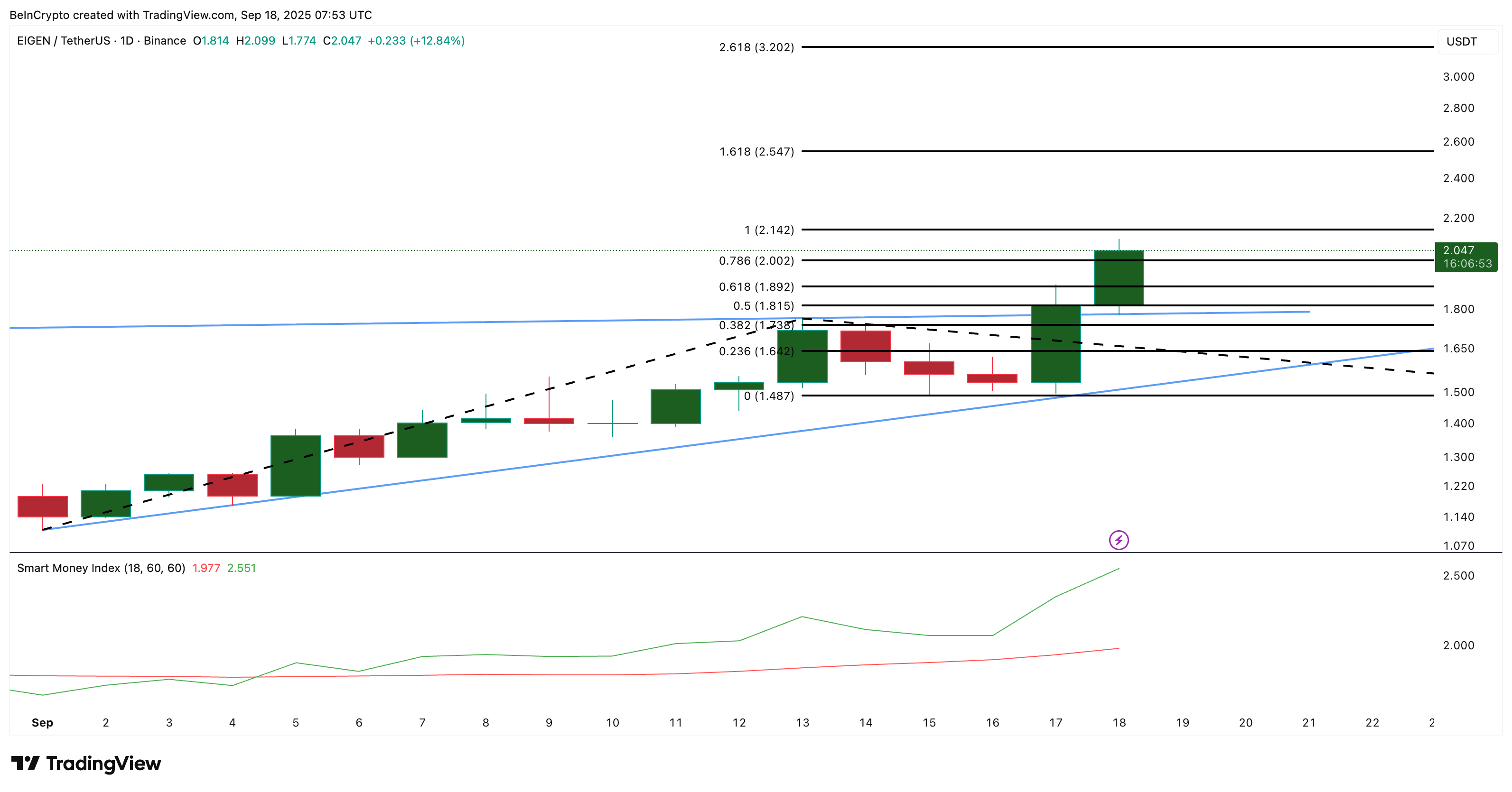 altcoins, bull run, altseason, trump crypto, crypto verwachting