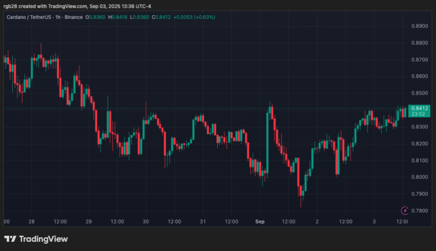 Cardano, ADA, ADAUSDT