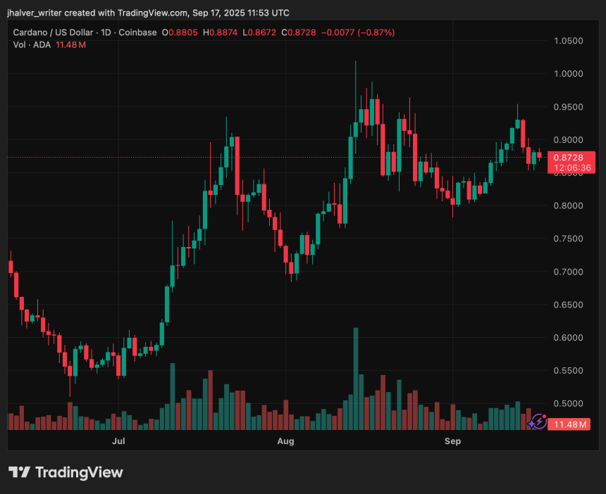 Cardano ADA ADAUSD