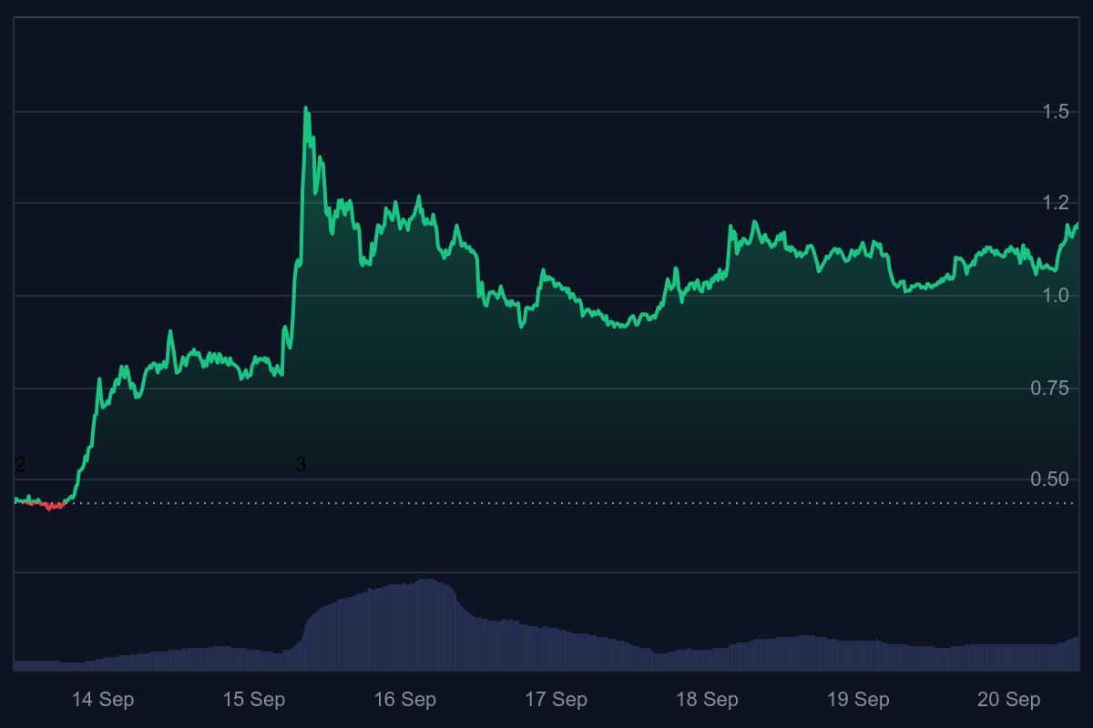 altcoins, bull run, altseason, trump crypto, crypto verwachting